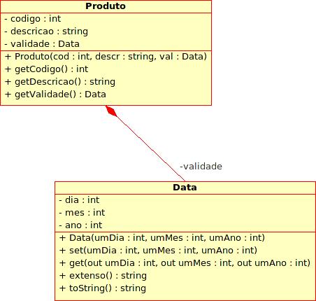 Composi o de Objetos em Java 1