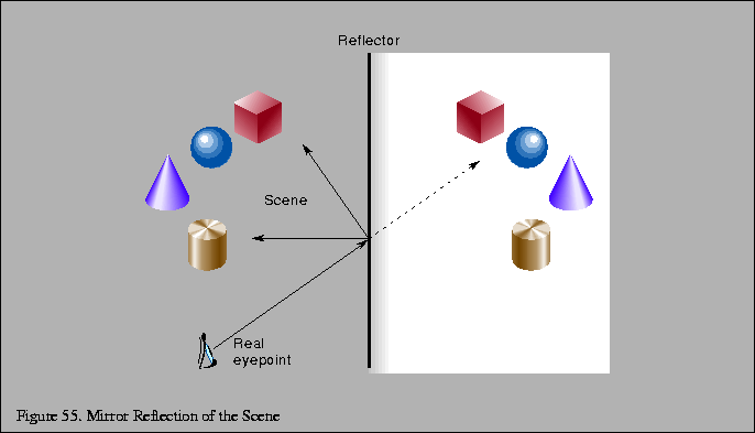 % latex2html id marker 12230
\fbox{\begin{tabular}{c}
\vrule width 0pt height 0....
...n}}{\small Figure \thefigure . Mirror Reflection of the Scene}\\
\end{tabular}}