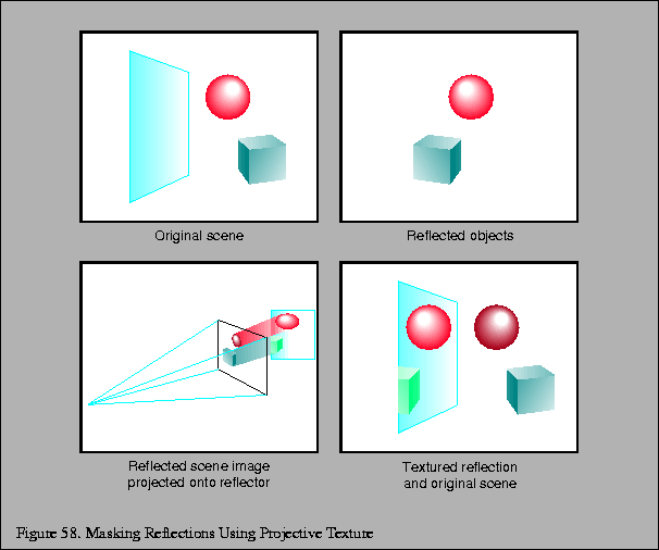 % latex2html id marker 12396
\fbox{\begin{tabular}{c}
\vrule width 0pt height 0....
...ure \thefigure . Masking Reflections Using Projective Texture}\\
\end{tabular}}