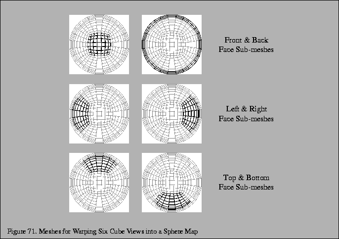 % latex2html id marker 12686
\fbox{\begin{tabular}{c}
\vrule width 0pt height 0....
...efigure . Meshes for Warping Six Cube Views into a Sphere Map}\\
\end{tabular}}