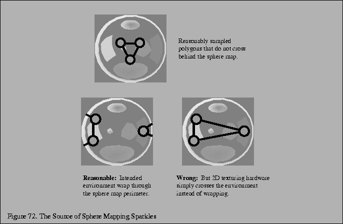 % latex2html id marker 12722
\fbox{\begin{tabular}{c}
\vrule width 0pt height 0....
...all Figure \thefigure . The Source of Sphere Mapping Sparkles}\\
\end{tabular}}