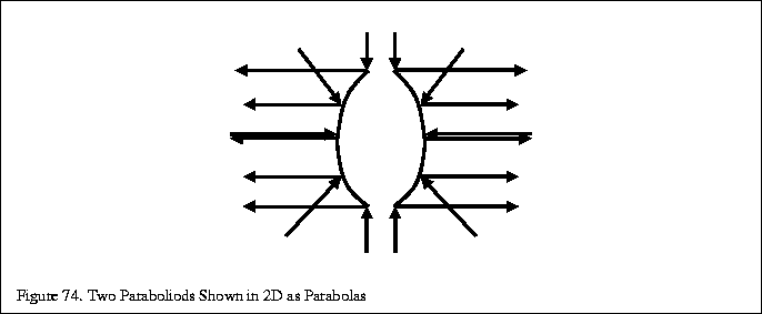 % latex2html id marker 12748
\fbox{\begin{tabular}{c}
\vrule width 0pt height 0....
... Figure \thefigure . Two Paraboliods Shown in 2D as Parabolas}\\
\end{tabular}}