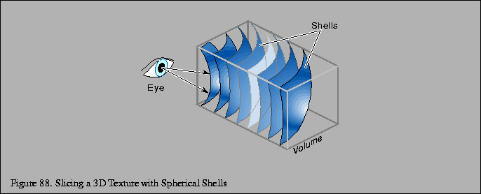 % latex2html id marker 18406
\fbox{\begin{tabular}{c}
\vrule width 0pt height 0....
...igure \thefigure . Slicing a 3D Texture with Spherical Shells}\\
\end{tabular}}