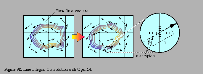 % latex2html id marker 18626
\fbox{\begin{tabular}{c}
\vrule width 0pt height 0....
...ll Figure \thefigure . Line Integral Convolution with OpenGL }\\
\end{tabular}}