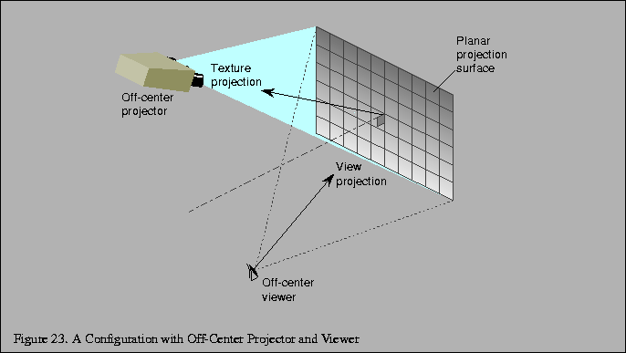 % latex2html id marker 2789
\fbox{\begin{tabular}{c}
\vrule width 0pt height 0.1...
...figure . A Configuration with Off-Center Projector and Viewer}\\
\end{tabular}}