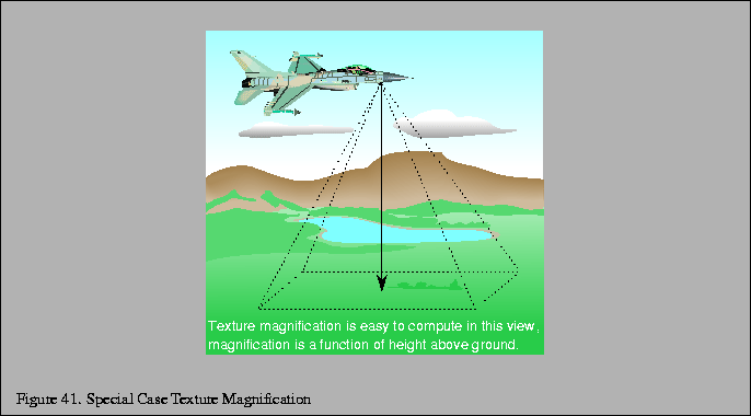 % latex2html id marker 6106
\fbox{\begin{tabular}{c}
\vrule width 0pt height 0.1...
...\small Figure \thefigure . Special Case Texture Magnification}\\
\end{tabular}}